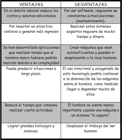 Ventajas Y Desventajas De Usar Inteligencia Artificial En Marketing Mdi