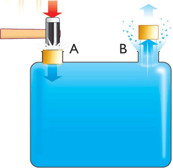 Resultado de imagen para presion hidrostatica