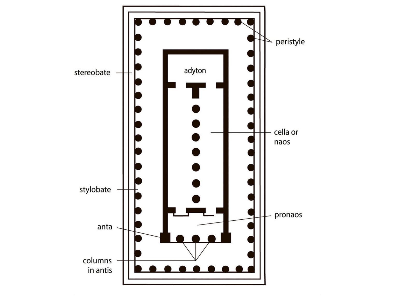 Схема греческого храма
