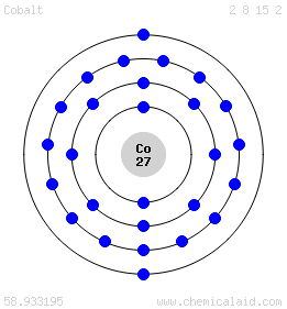 Схема строения атома кобальта