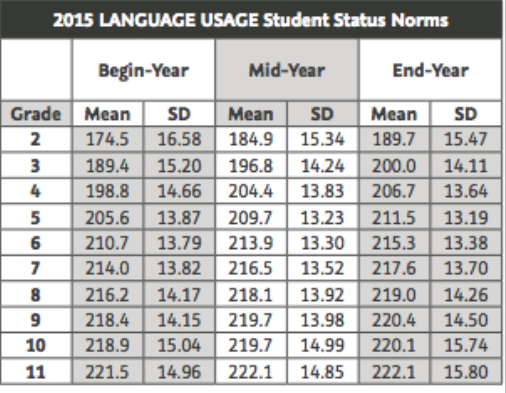 Grade score. Map Test reading scores. Scores of Math Map Test. Map Test from NWEA. Math Test Map Europe.