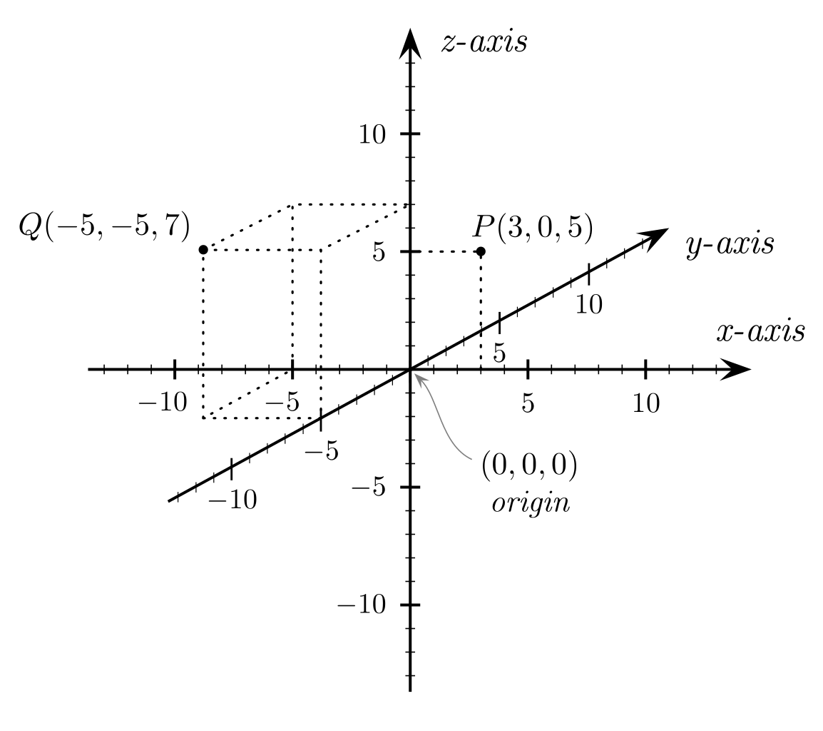 Где x z. X Y Z система координат. Система координат 3 оси. Координатная система xyz. 3 Мерная система координат.