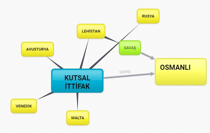 Yavuz Sultan Selim Donemi Ppt Indir