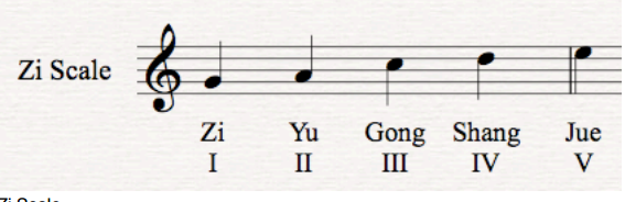 music - chinese at emaze Presentation
