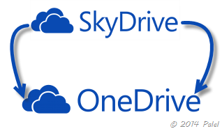 Skydrive sd 05. SKYDRIVE. ONEDRIVE картинки. SKYDRIVE машина. SKYDRIVE 05.