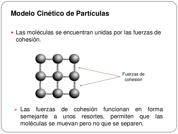 Modelo cinético de partículas on emaze