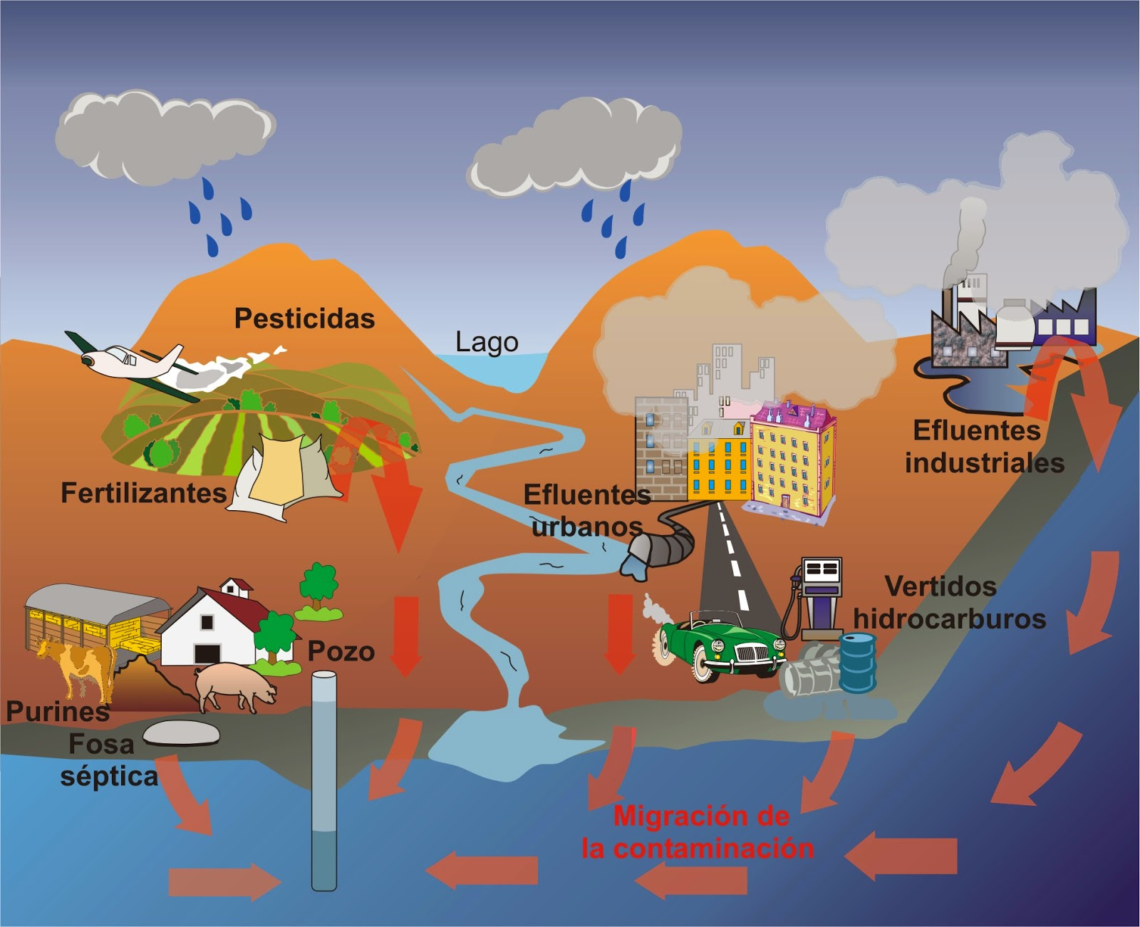 Proceso de desalinización del agua marina