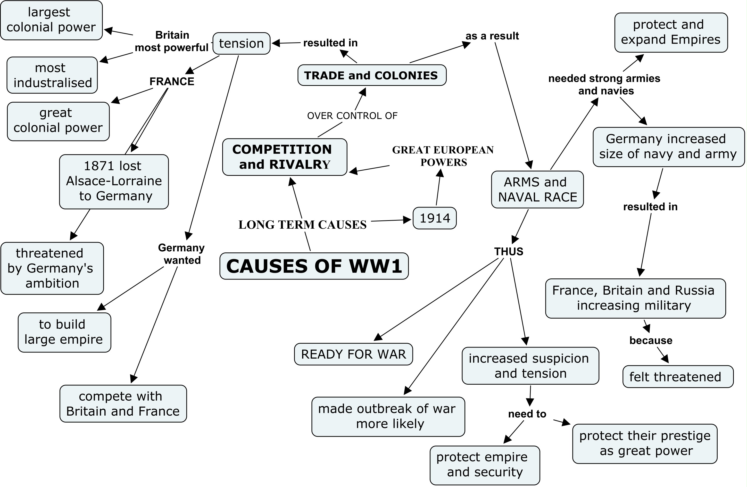 World War I Map Activity Main Causes Ww1 By Lesson Pl - vrogue.co