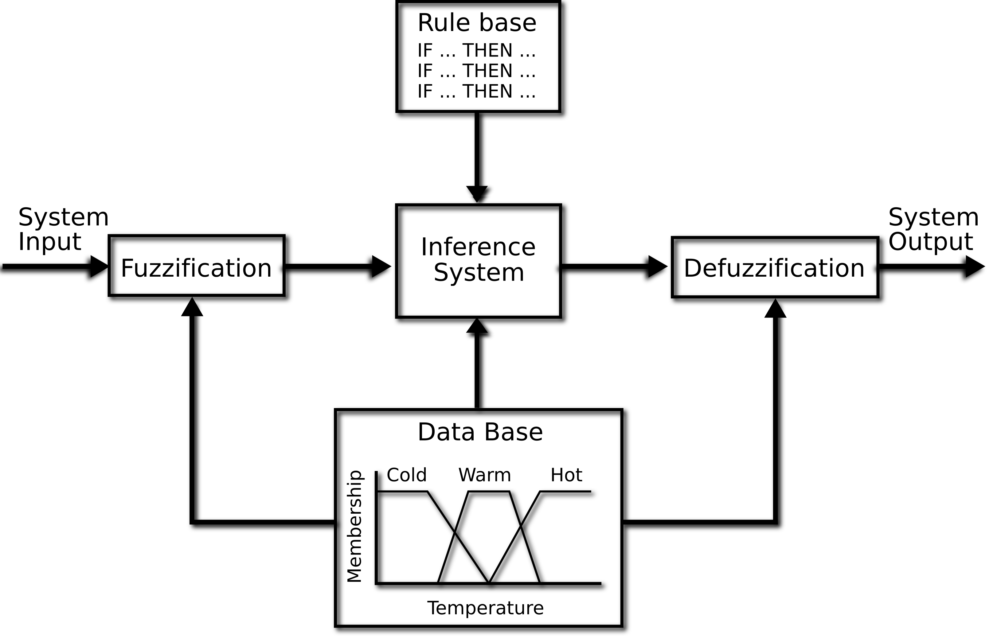 System output. System output. System output. Arterial hypertension causes. Система класса workflow это.