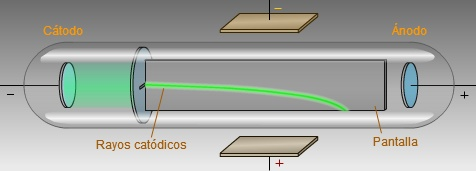 Resultado de imagen para descubrimiento del electron