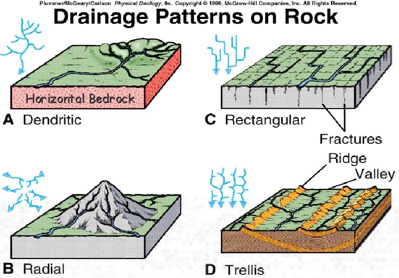 what-is-the-meaning-of-term-drainage-system-best-drain-photos