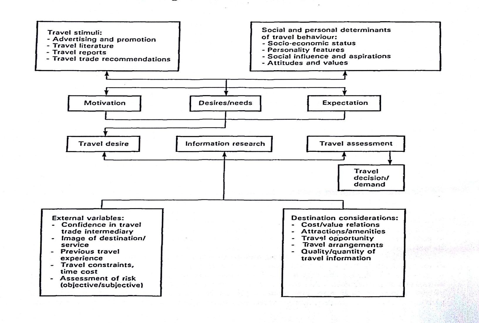 Chap3.pptx at emaze Presentation