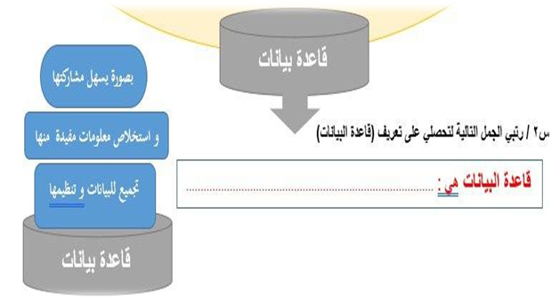 الوحدة الخامسة قواعد البيانات By Shosh3795 On Emaze