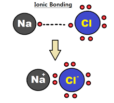 Chemical bonding on emaze