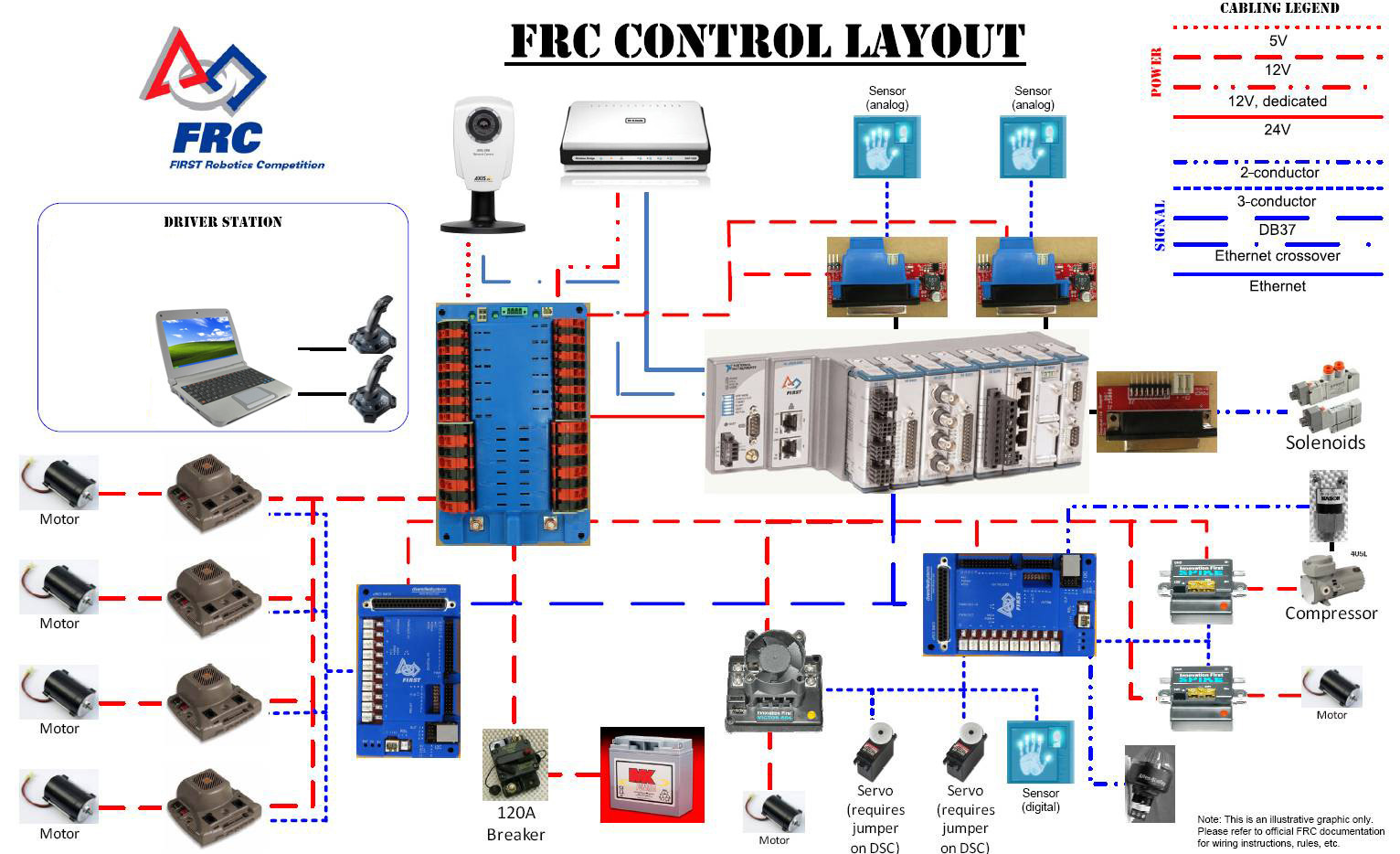 Wiring components