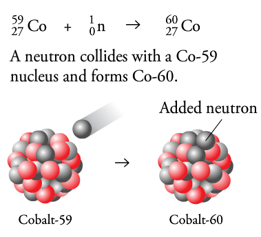 cobalt 60 nuclear equation