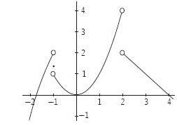 Funciones por partes by manfredinimarcosandres on emaze