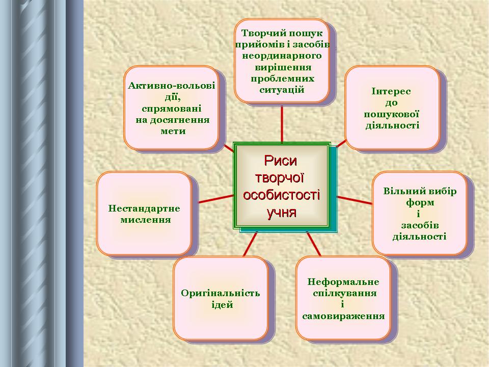 Що таке творчий проект