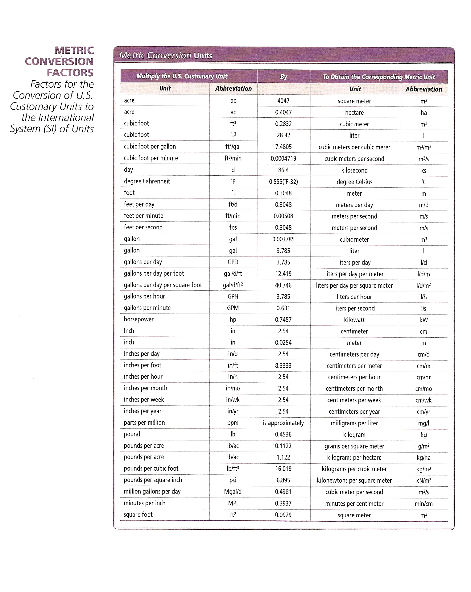 Metric Conversion Equations Talkchannels Presentation Name On Emaze