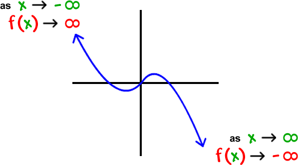 End Behavior Rational function. Limit of function. Рациональная функция картинки. Limited functions.