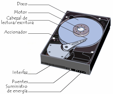 Жесткий диск графическое изображение. Диаграмма жесткого диска. HDD Parts. Хард диск в разрезе. Узел HDD.