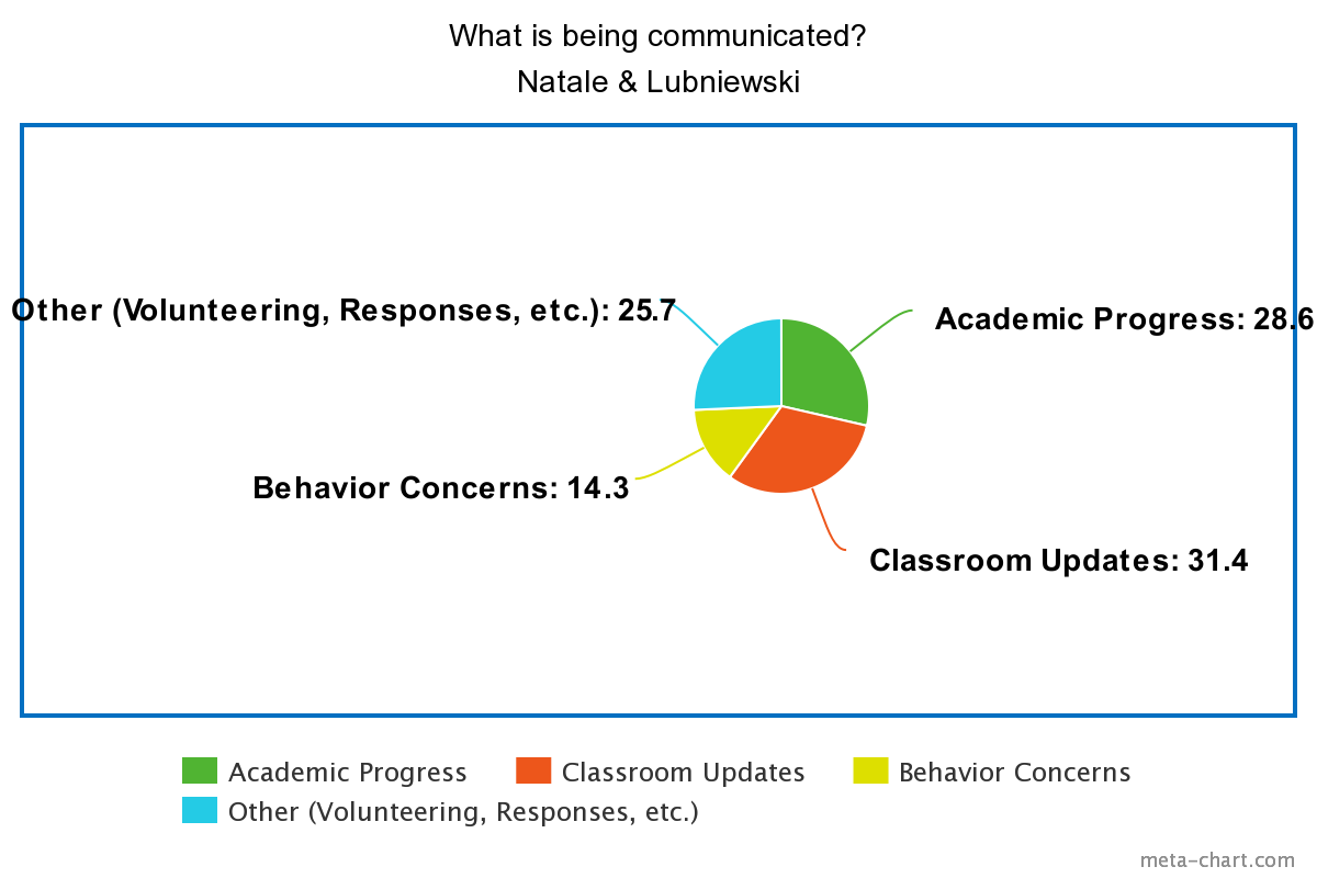 essential-elements-of-effective-on-emaze