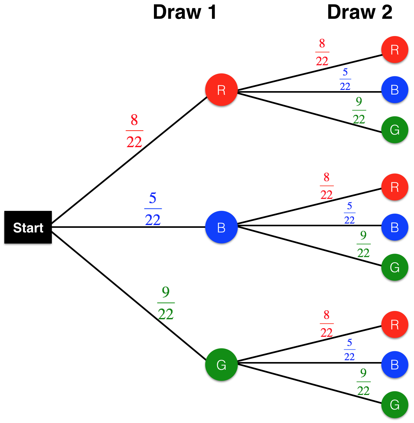 probability-tree-diagrams-examples-how-to-draw-in-easy-steps