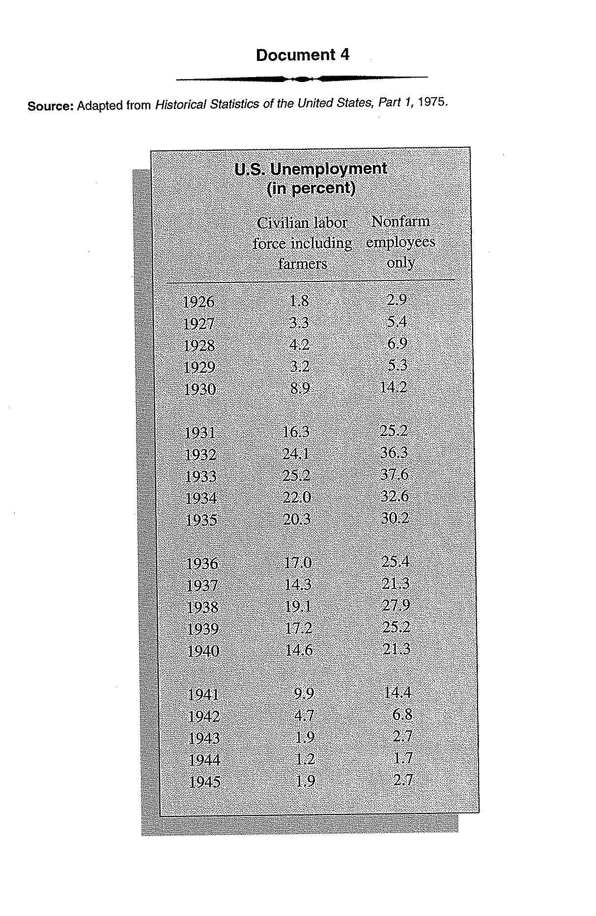 great-depression-dbq-on-emaze