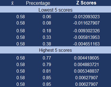 35 Study Score What causes grades to increase on emaze
