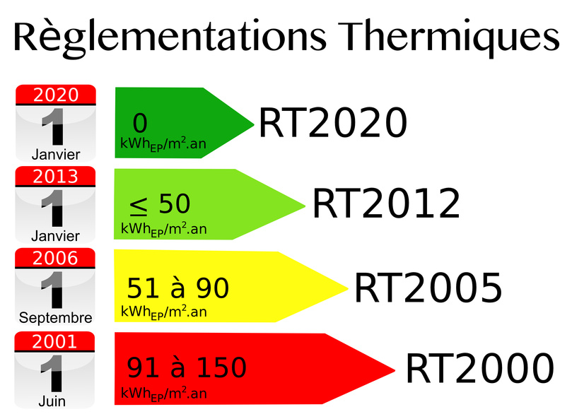 Rt равно. RT рейтинг. RT 2012. Rt2020. RT языки.