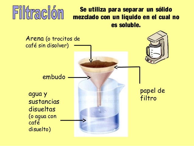 Que significa sustancias