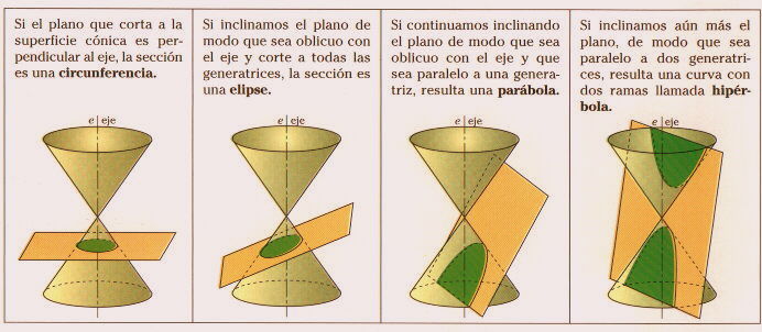 Superficie de una circunferencia