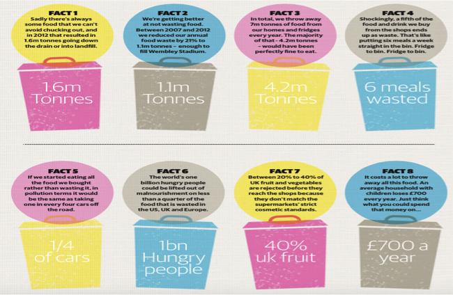 Food Waste Reduction