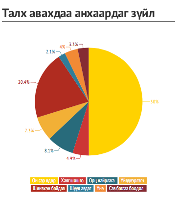 Талх худалдан авагчдын зан төлөвийн судалгаа at emaze Presentation