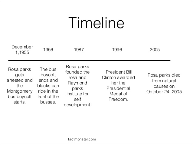 what is rosa parks important events