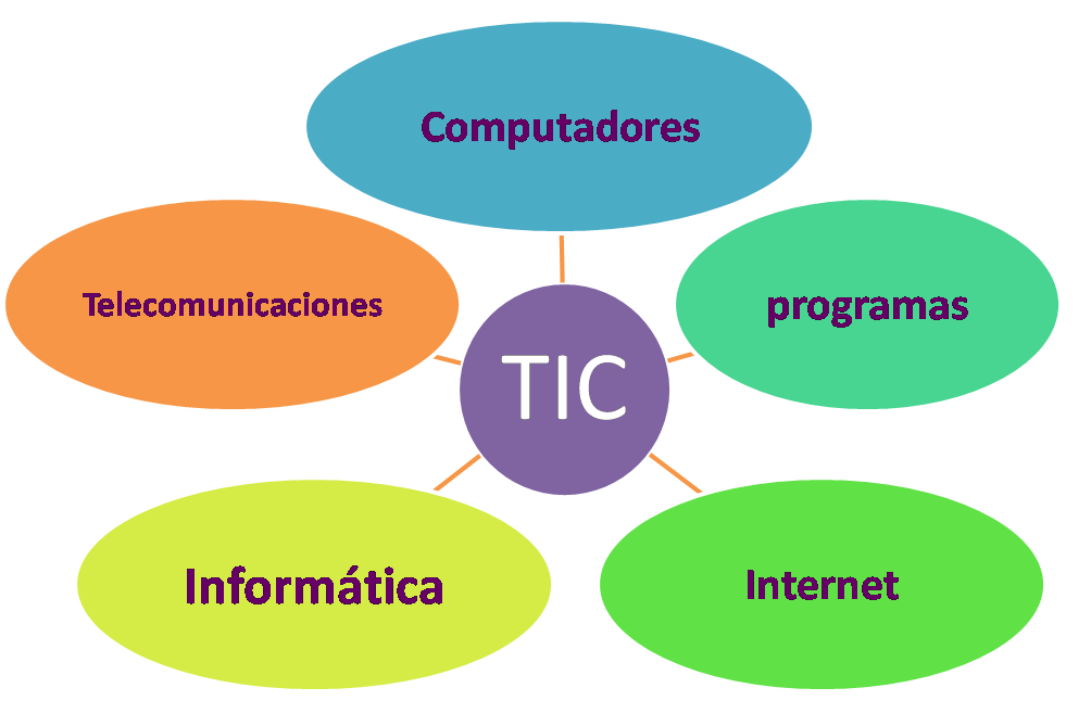 Tics O Que Significa - BRAINCP