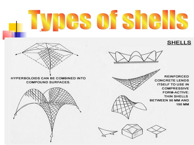 Shell structure. Shell structures. Types Shells. Структура Shell. Types and forms of Shell Awnings structures.