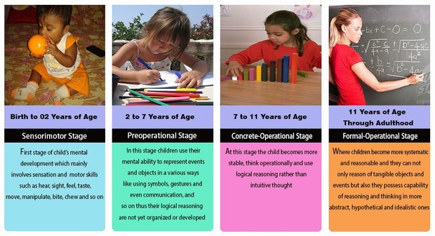 Developmental Learning at emaze Presentation