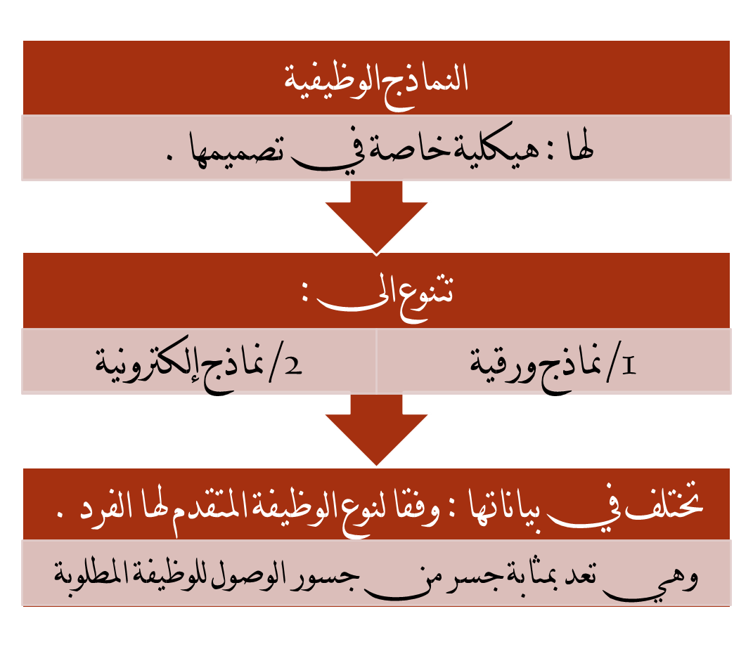 من مميزات الرسالة الوظيفية