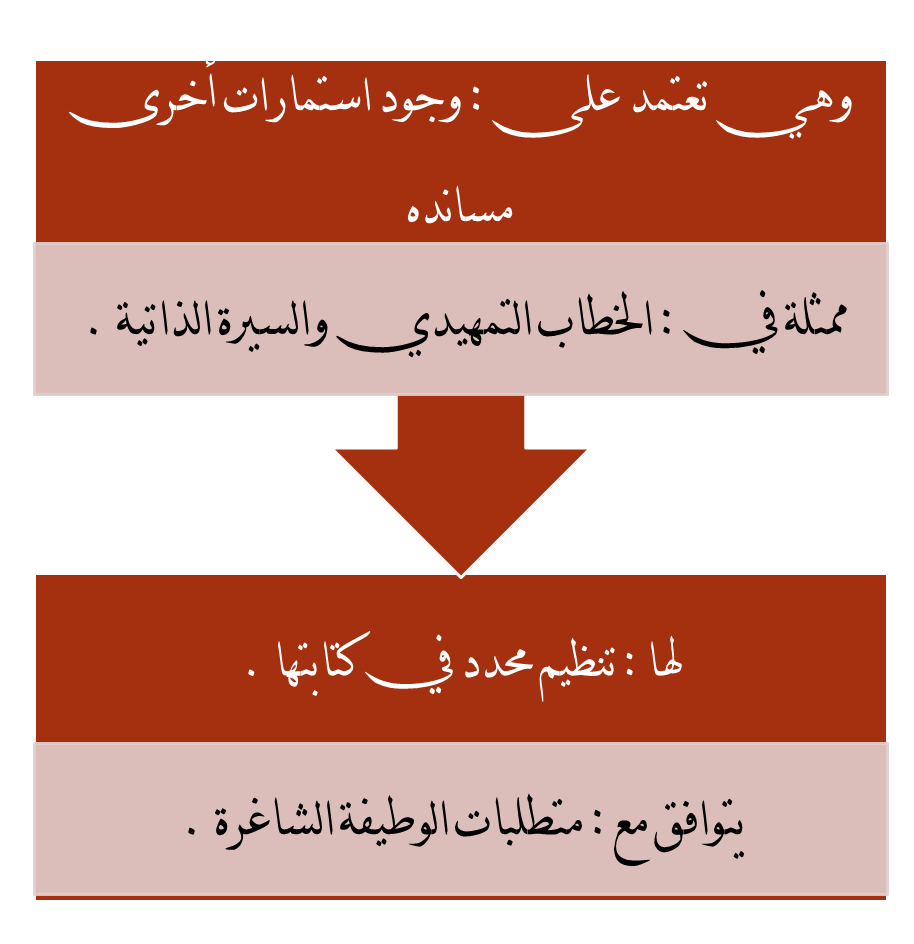 من مميزات الرسالة الوظيفية