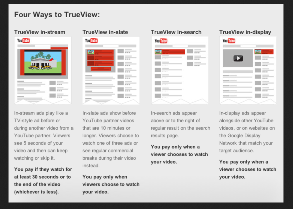 True viewer. TRUEVIEW youtube ads. TRUEVIEW in-display. TRUEVIEW in-Stream. Youtube display.