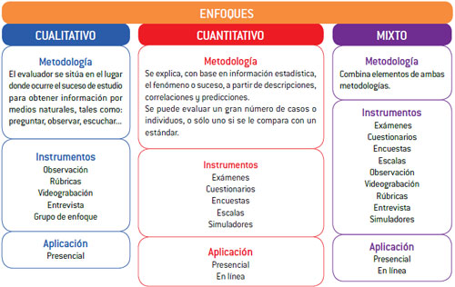 Resultado de imagen para diseÃ±o mixto cuantitativo y cualitativo