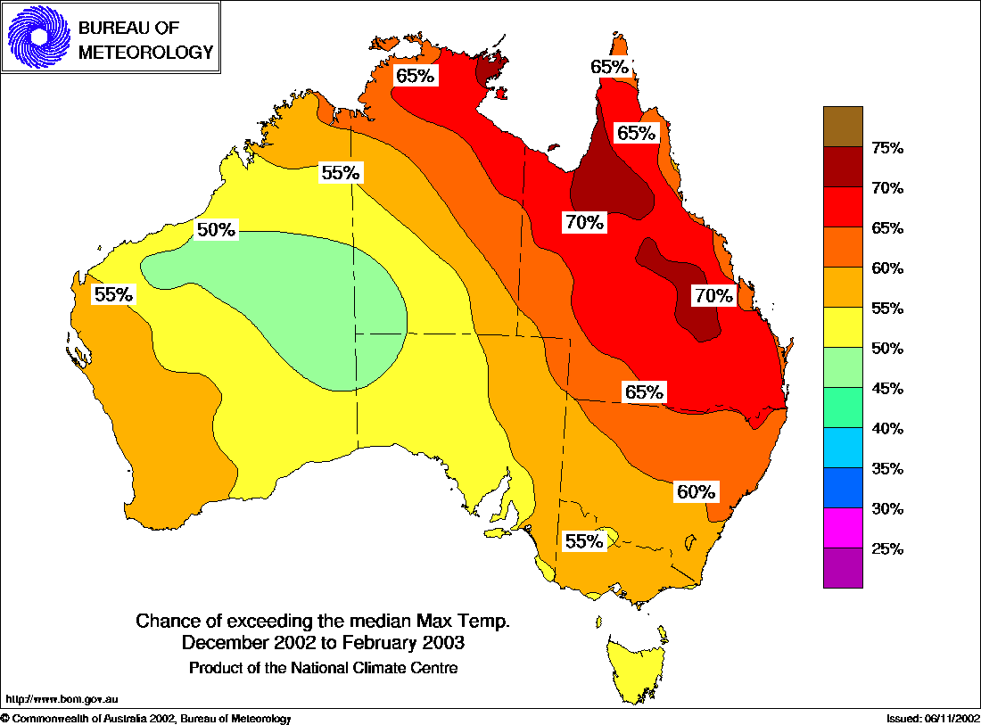 Температура и осадки в австралии
