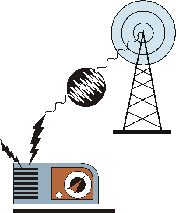 Resultado de imagen para radio medio masivo de comunicacion