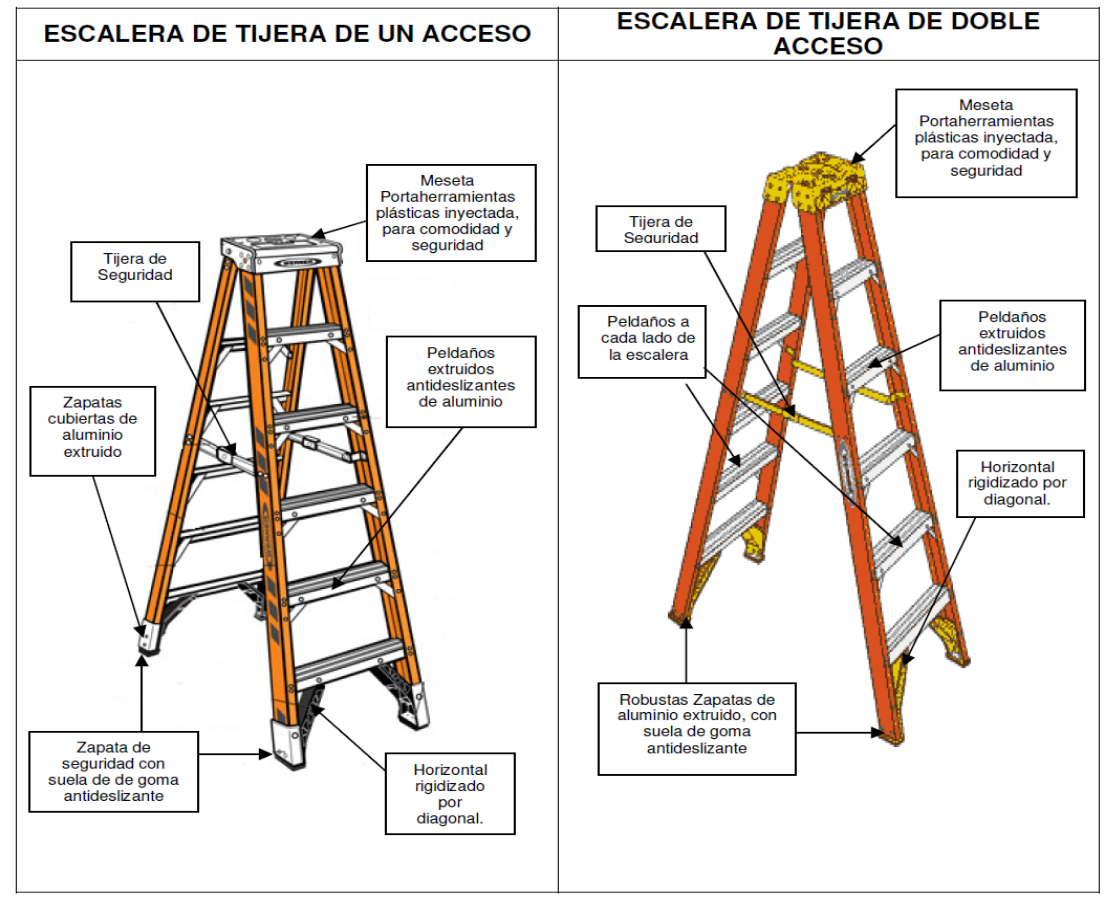 Trabajos En Altura Trabajos En Altura On Emaze