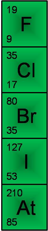 Group 7 In The Periodic Table Images Of Elements List Periodic Table Group 7 Image Collections Of