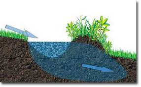 Resultado de imagen para infiltraciÃ³n del agua