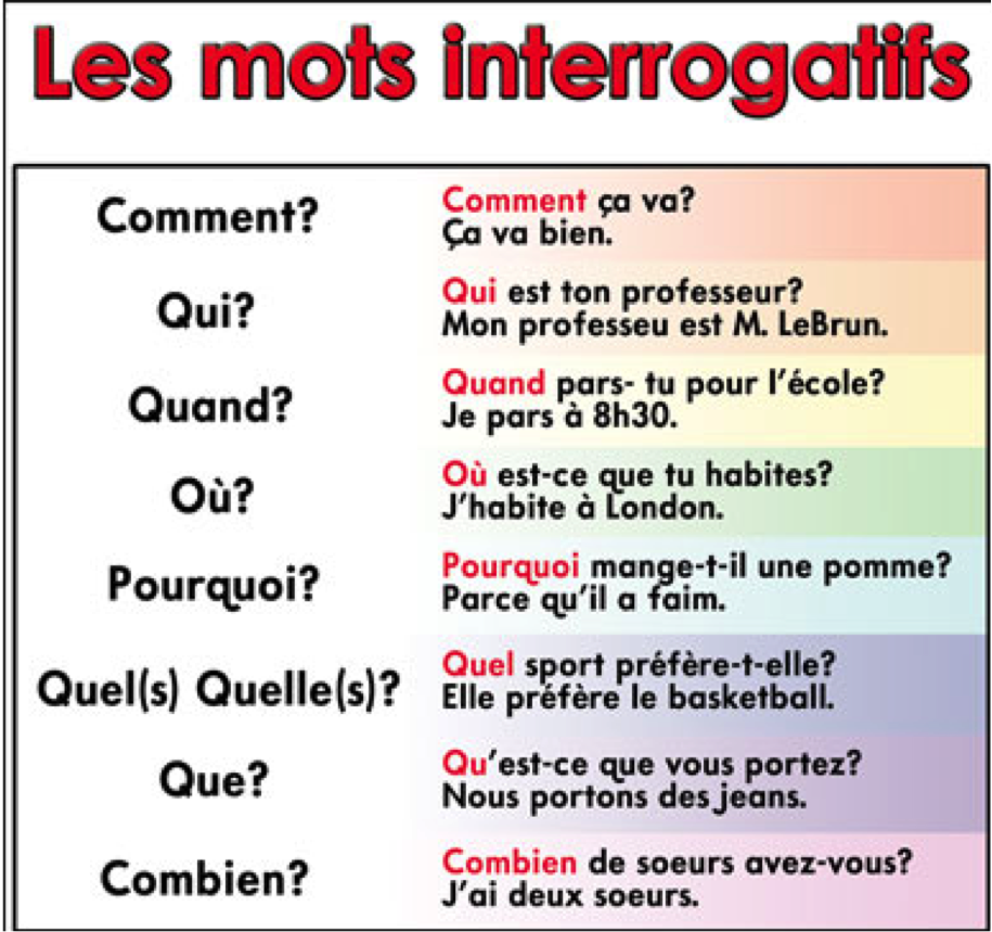 C en est un. Вопросы во французском языке. Вопросительные предложения во французском. Вопросы на французском. Вопросительные слова во французском языке.