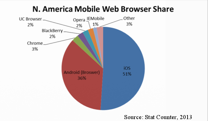Web browsers dh at emaze Presentation