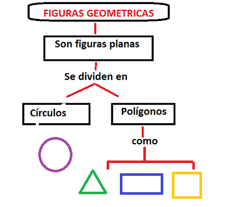 Geometria Grado 2 Semana Del 28 De Marzo By Matematicas7 On Emaze
